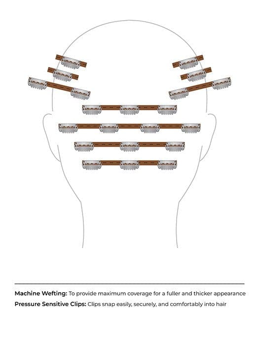Placement of easiTress easiExtensions